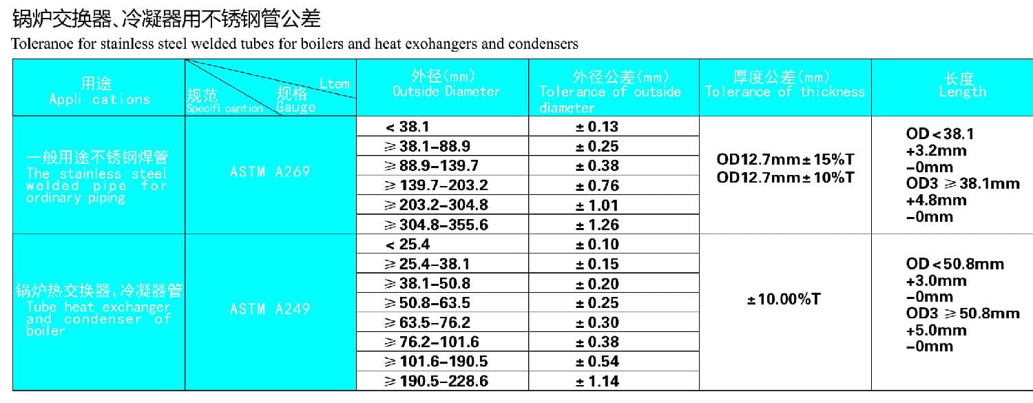 鍋爐交換器，冷凝器用不銹鋼管公差