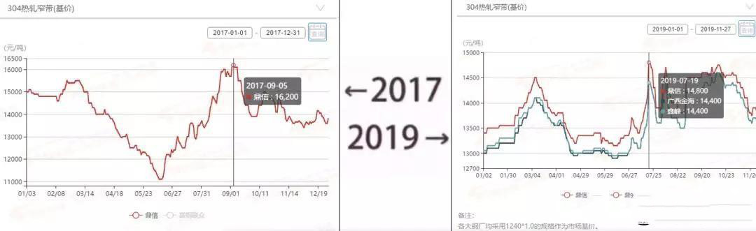 2017→2019刷屏了，不銹鋼管廠家一對比就哭了  